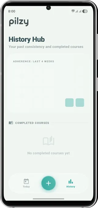 History hub charting adherence over time alongside completed courses.